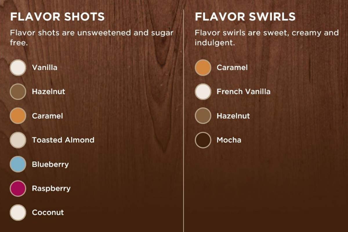 Dunkin' flavor swirl and flavor shot chart.